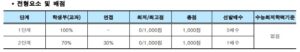 바둑으로 대학가기