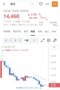 퓨릿 매도 후기