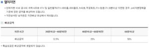 itx 청춘 열차 지연 배상 후기