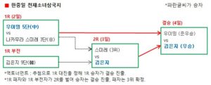 한중일 천재소녀삼국지