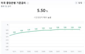 아직 물가는 잡히지 않았다