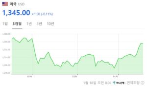 1분기 금리인하는 없다