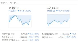 1분기 금리인하는 없다