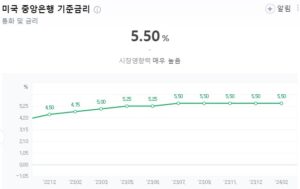 1월 미국 소비자물가지수 발표에 따른 패닉