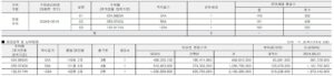 100만 무순위 청약대란